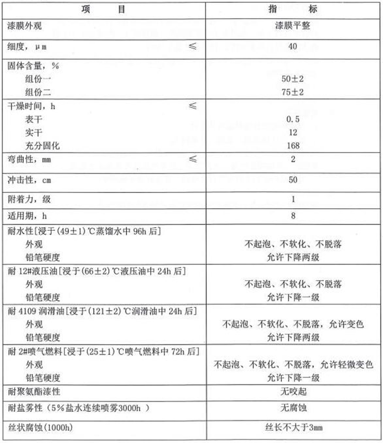 灯塔TB06-9锌黄丙烯酸聚氨酯底漆