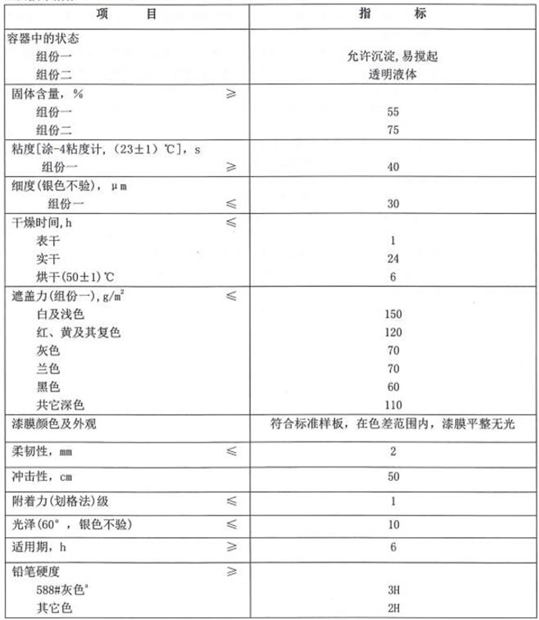 TS96-75飞机蒙皮用聚氨酯无光磁漆