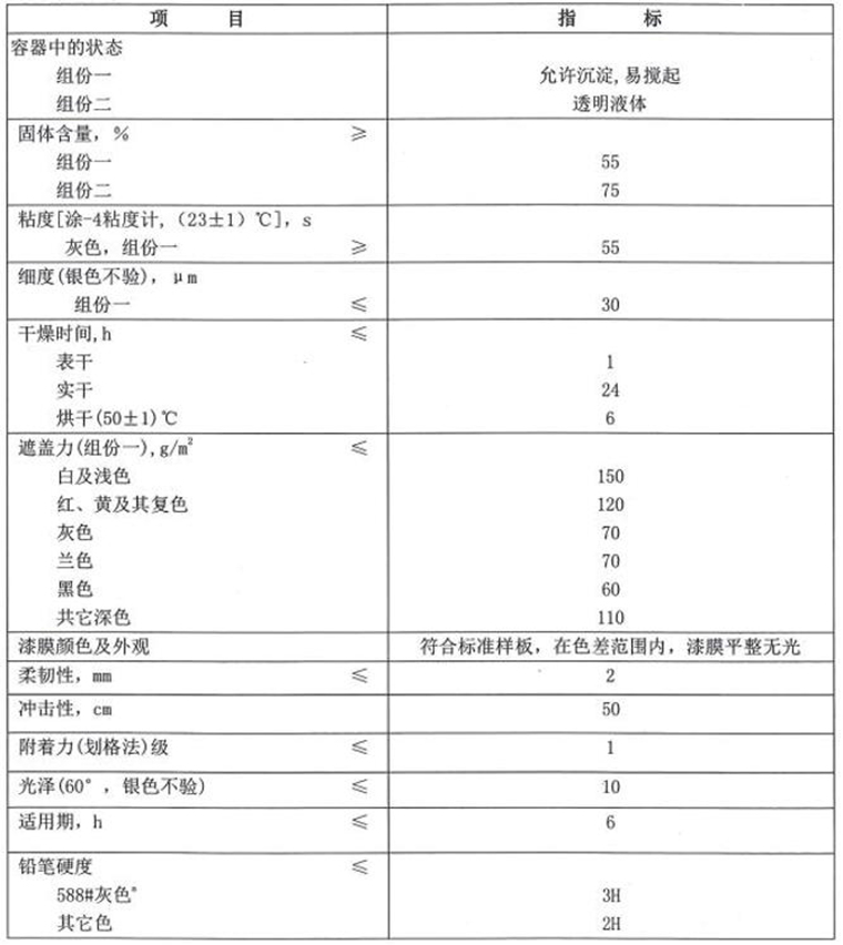 灯塔TS96-71氟聚氨酯漆